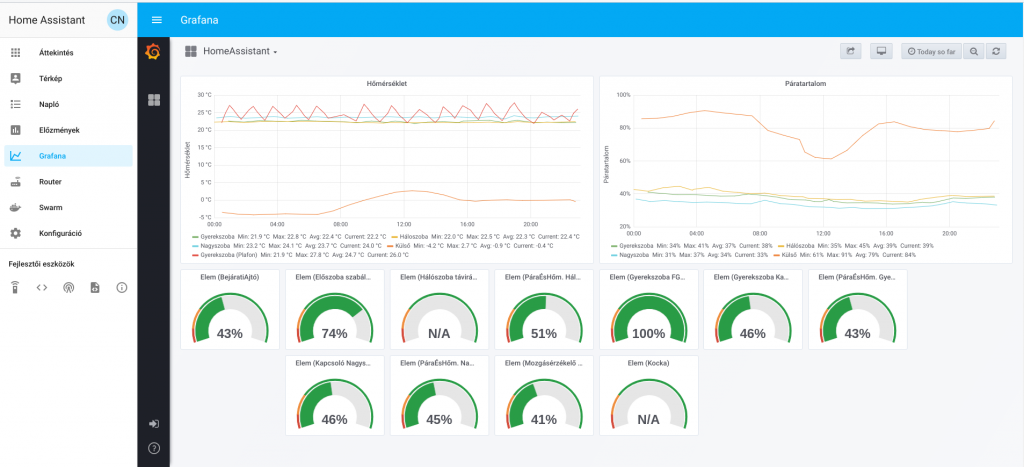 Home Assistant - Graphana oldala (képernyőkép)